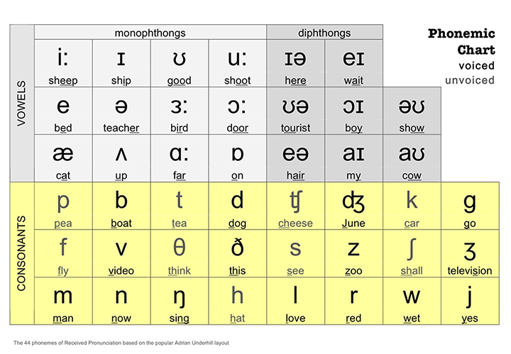 phonemic-chart