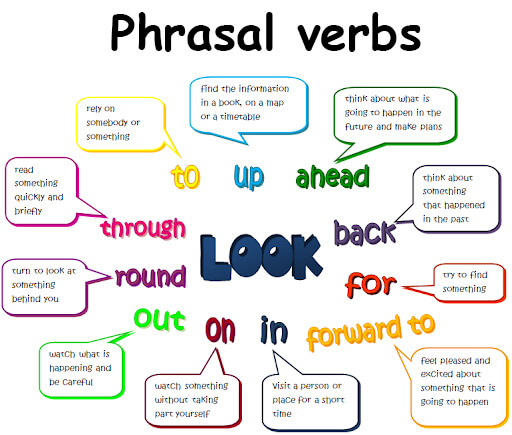 200 phrasal verbs thông dụng phải biết trong Tiếng Anh giao tiếp