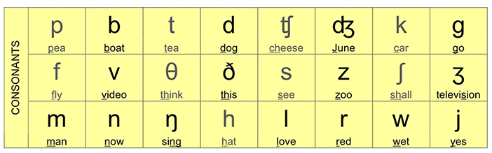 phonemic-chart- Phu Am
