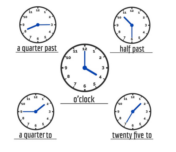 [Phải Biết] Cách đọc giờ trong tiếng Anh chính xác nhất A-Z