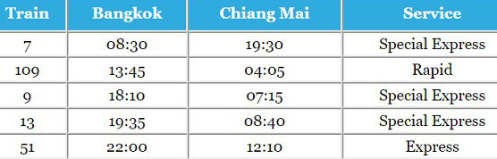 [Chi tiết ] Giá và cách đặt vé tàu hỏa từ Bangkok đi Chiang Mai và ngược lại